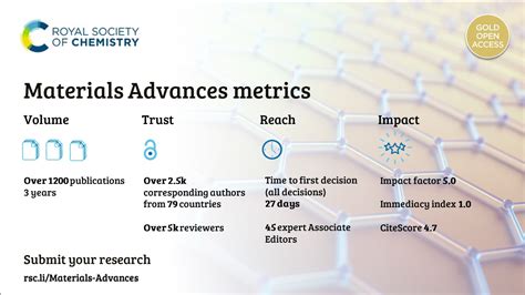 results in materials impact factor|Results in Materials .